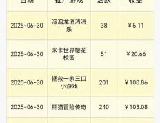 微信小游戏广告分成项目，亲测一天300+！