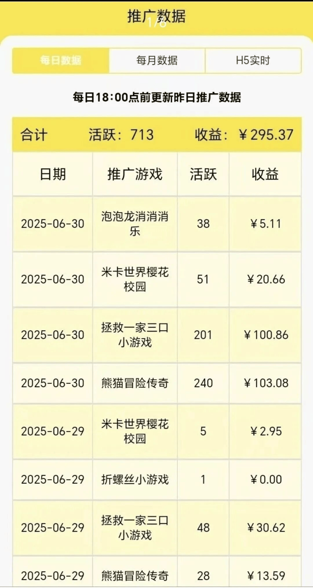 微信小游戏广告分成项目，亲测一天300+！
