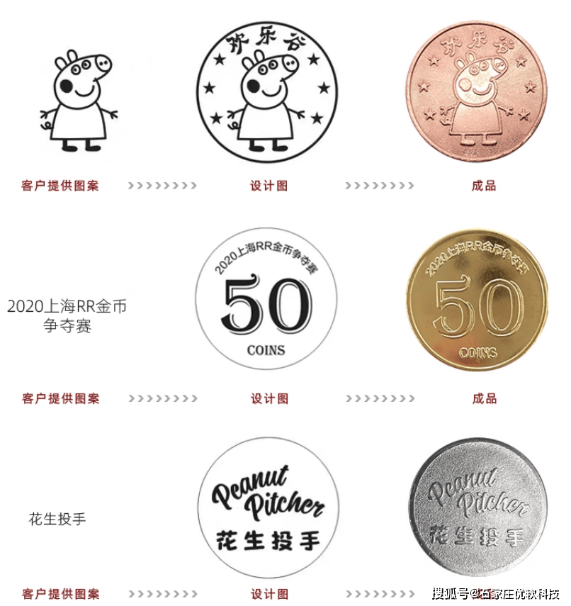 遊(yóu)戯(xì)代(dài)幣(bì)加工(gōng)硬(yìng)幣(bì)金幣(bì)纪念幣(bì)遊(yóu)樂(lè)场防伪幣(bì)夹娃(wá)娃(wá)机遊(yóu)戯(xì)幣(bì)不锈鋼(gāng)幣(bì)