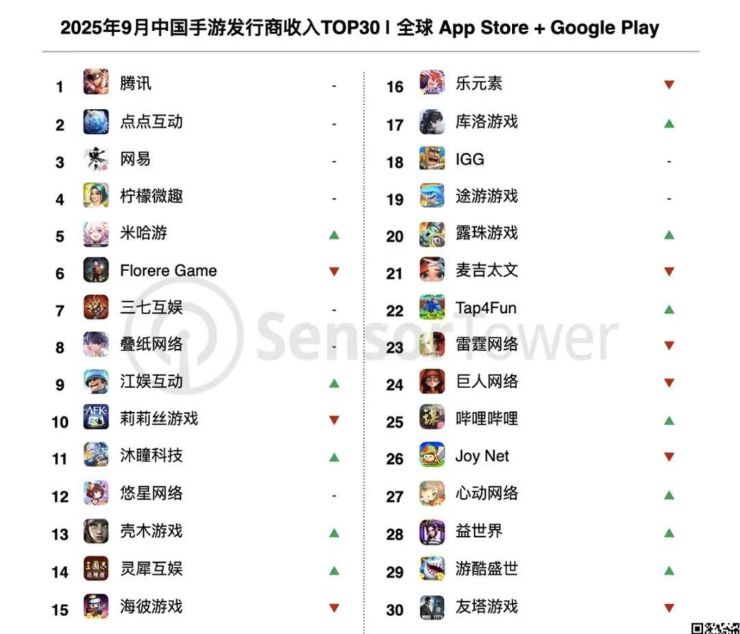 玩(wán)家越不(bù)花錢(qián)，小游戏越赚錢(qián)？