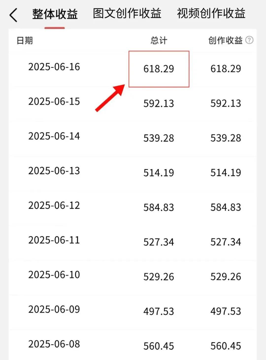 不(bù)上(shàng)班(bān)在家(jiā)怎么赚钱：在家(jiā)运营百家(jiā)号一天也(yě)能挣300+