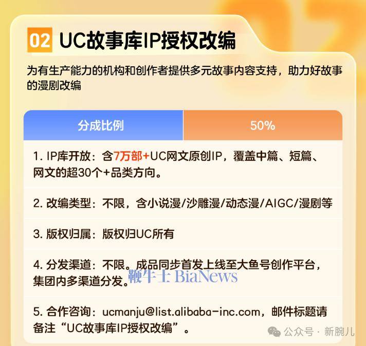 阿里跟进！UC+大鱼号推出漫剧政策，最高分成90%
