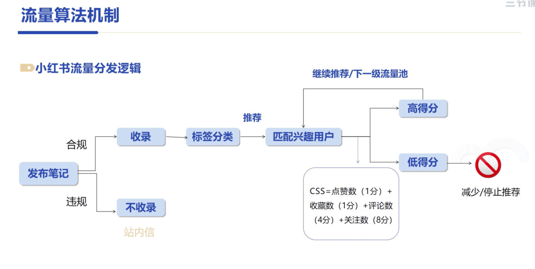 小红书个人IP打造全流程详解：定位、内容、涨粉(fěn)、變(biàn)现！