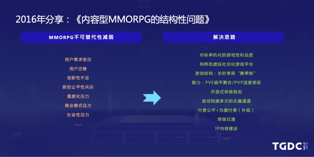 這(zhè)类每年瘋(fēng)狂赚钱的游戯(xì)，为啥(shà)老(lǎo)有(yǒu)人说它要死了？